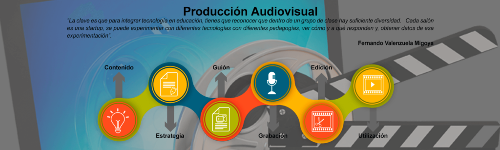 Producción audiovisual